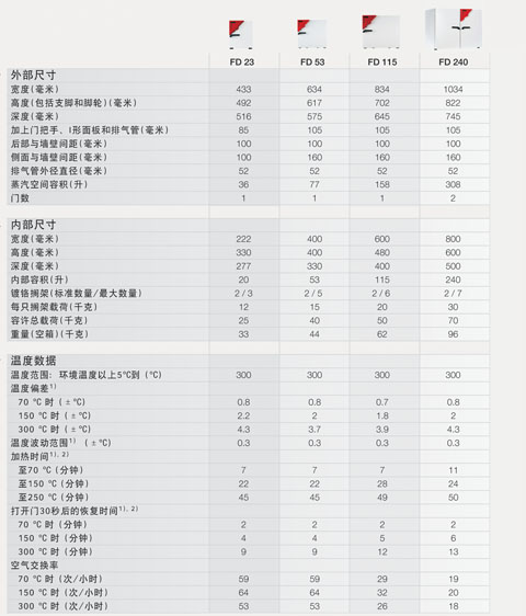 烘箱型號