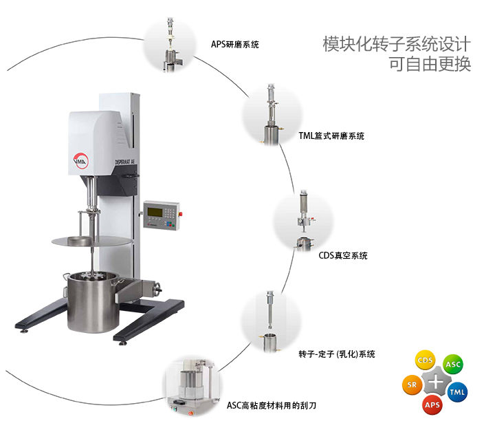 創(chuàng)新模塊化的設計