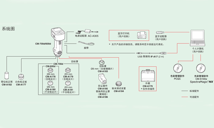 標準配置