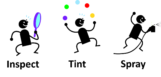檢查、著色、噴涂這一循環(huán)花費大量時間