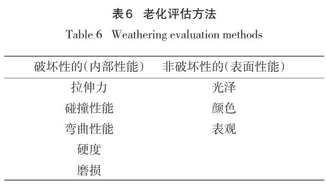 評(píng)估方法的比較