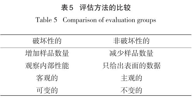 評(píng)估方法的比較