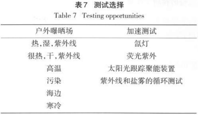 測(cè)試選擇