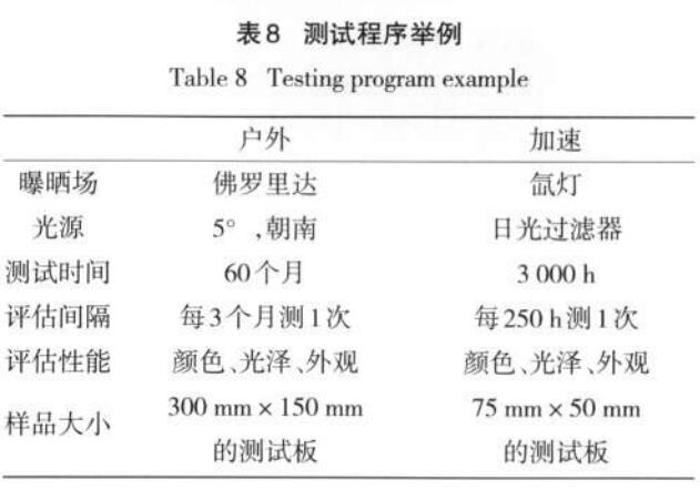 測(cè)試程序舉例