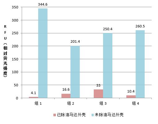 馬達外殼防銹油檢測