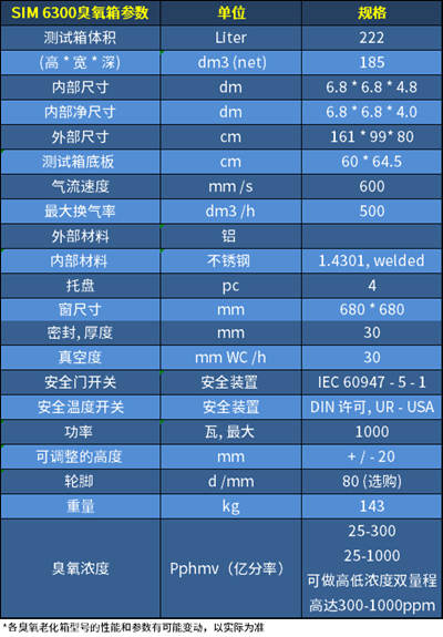 臭氧老化試驗箱SIM 6300參數