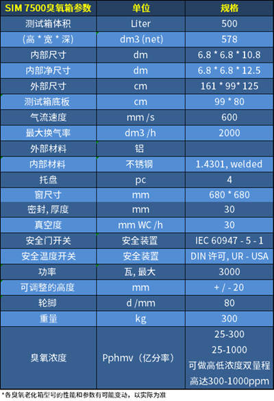 臭氧老化試驗箱SIM 7500參數