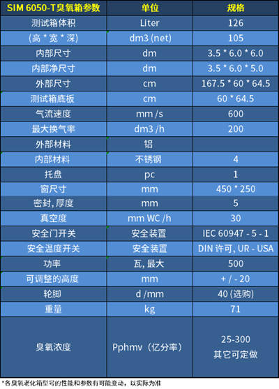 臭氧老化試驗箱SIM 6050-T參數