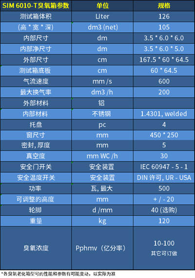 臭氧老化試驗箱SIM 6010-T參數